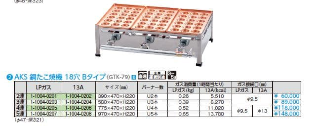 【値下げしました】AKS 銅たこ焼き器 18穴 Bタイプ ３連