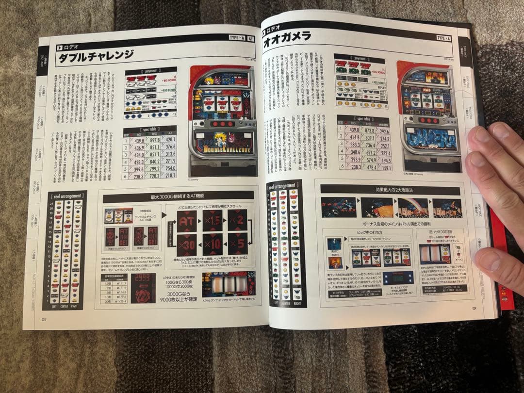 パチスロ大図鑑1964-2007➕パチスロ必勝ガイドMAX2003年（12冊分）