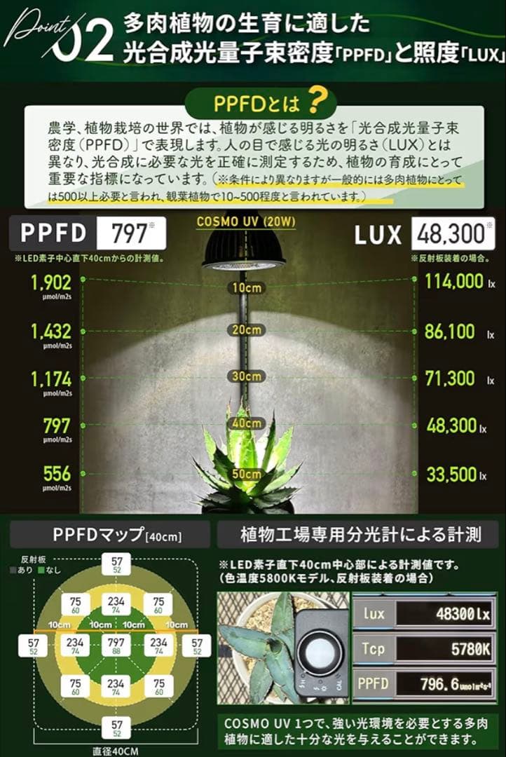 BRIM COSMO UV （白色系 5800K)3台 集光レンズ付きセット