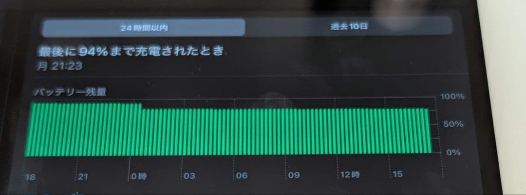 iPad mini4　シルバー　128G　wifi+Cellular
