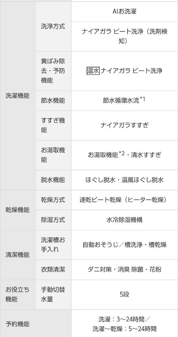 【2019年製】日立 ビートウォッシュ 縦型洗濯機 BW-DV90EE7(M)