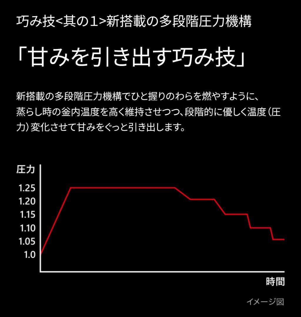 ■美ご泡火炊き■家電グランプリ総受賞■TIGER圧力IH■１合炊き土鍋蓋有り■