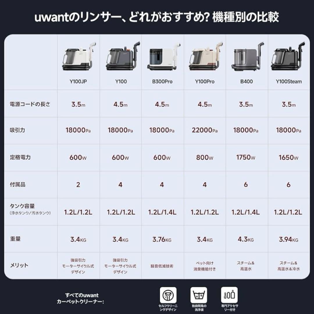 新品スチームクリーナー 18000Pa 超強吸引力 リンサークリーナー 布洗浄機