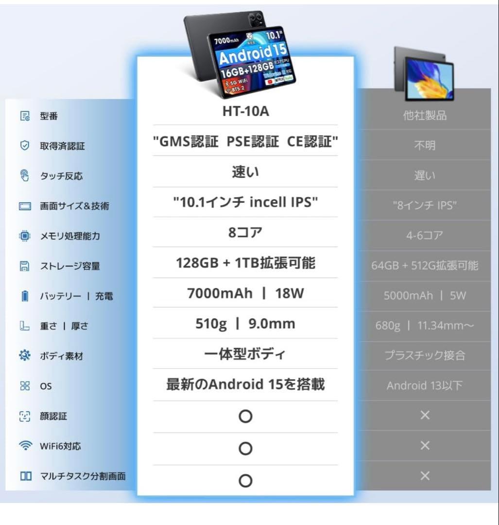 Android15タブレット （2025年最新型） 10インチ ケース付き