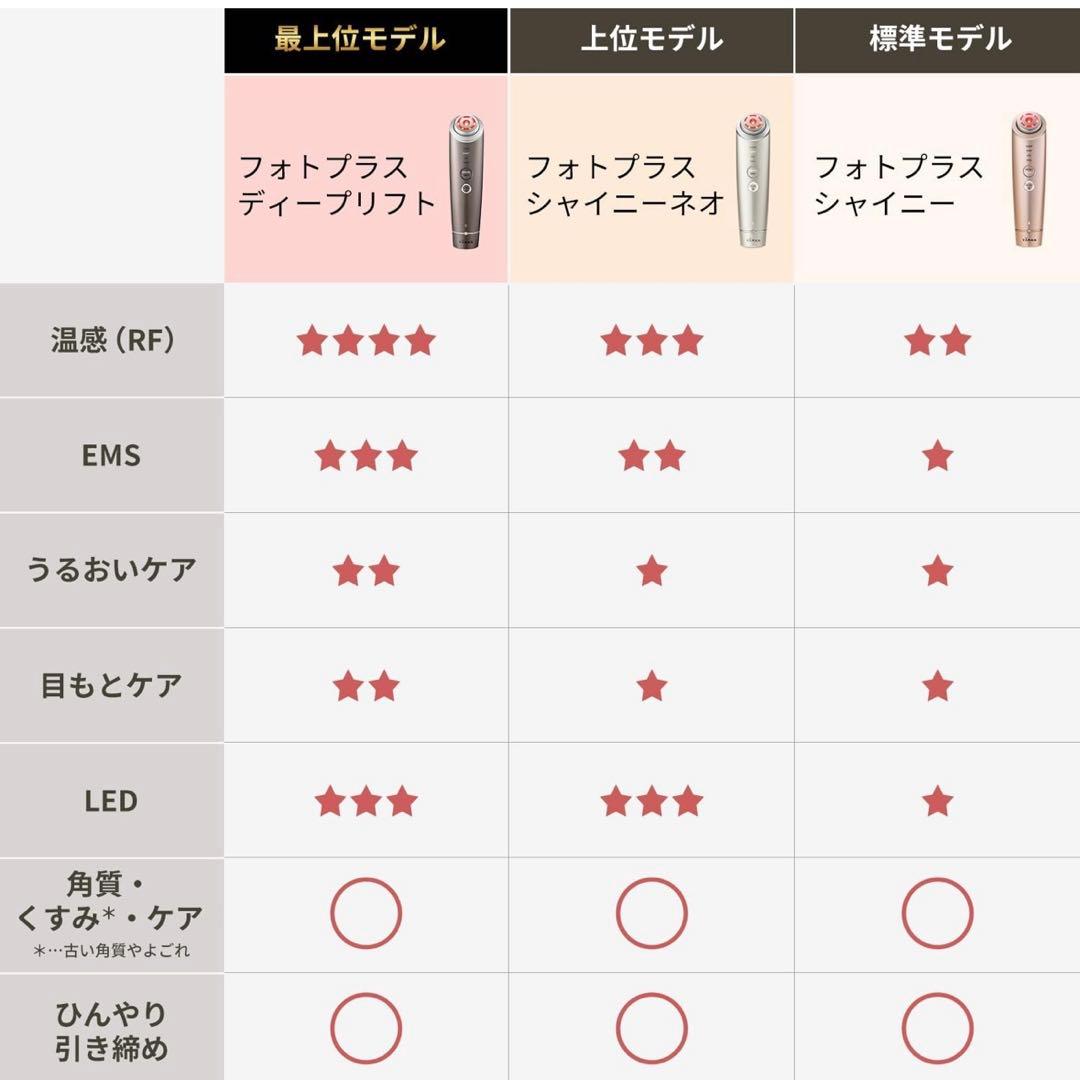 YA-MAN　フォトプラスシャイニー　M18 美顔器