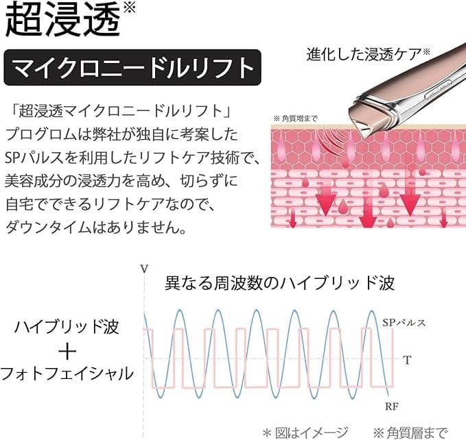 Klaricco マイクロニードルリフト 美顔器
