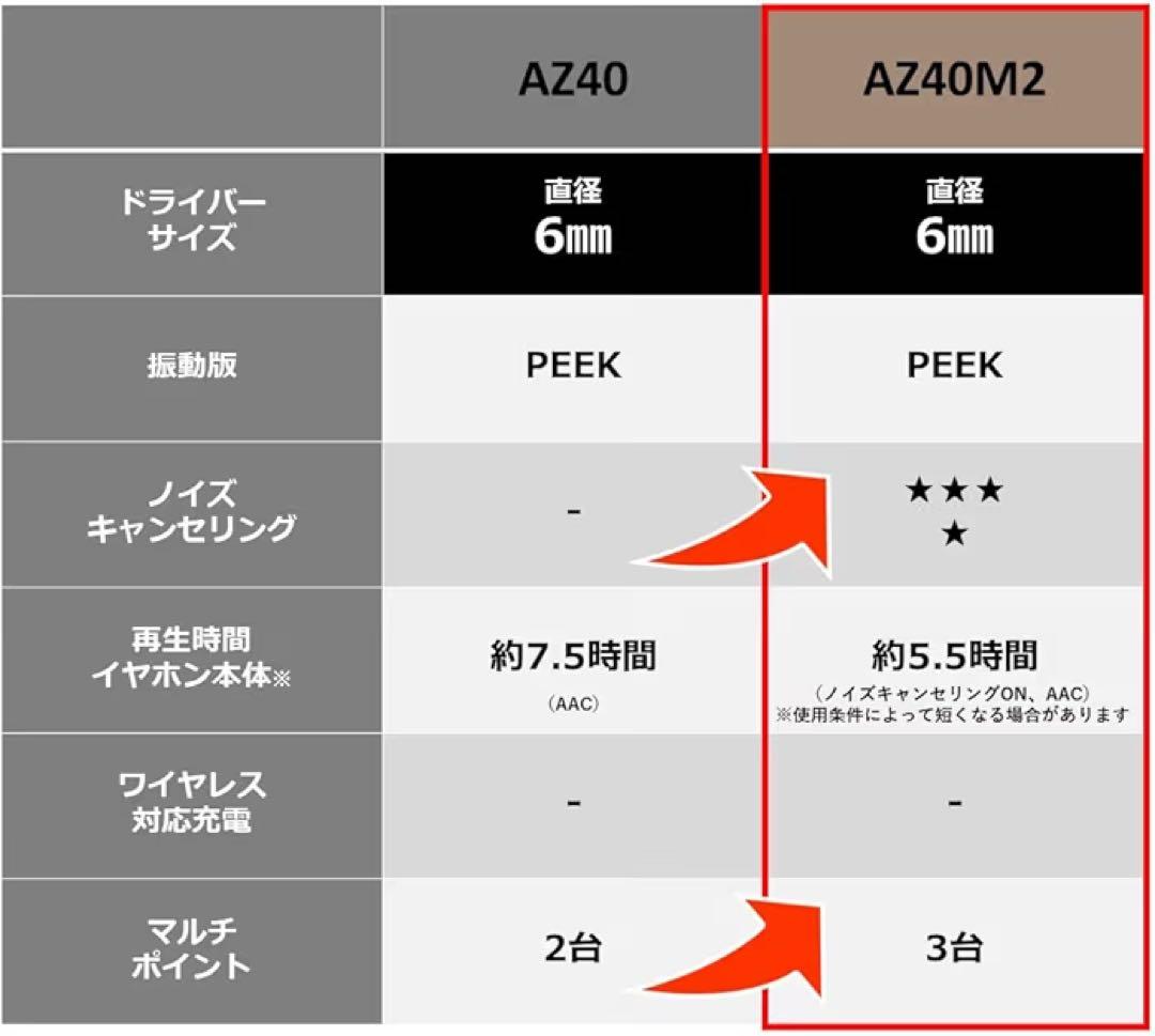Technics EAH-AZ40M2 ワイヤレスイヤホン　ローズゴールド