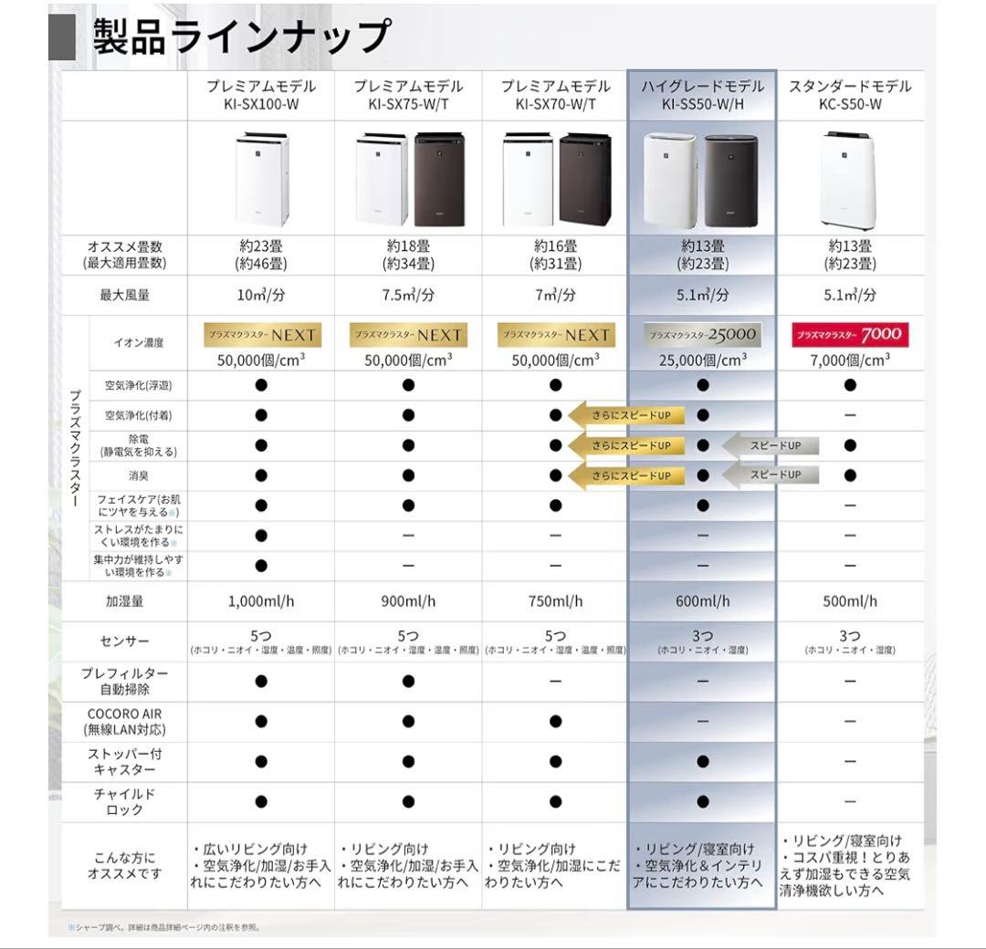 新品未使用品　SHARP薄型スリムモデル　加湿 空気清浄機 KI-SS50-H