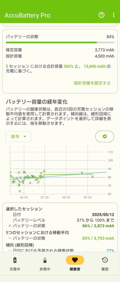 SONY XPERIA PRO-i 動作品 Simフリー 国内版 XQ-BE42
