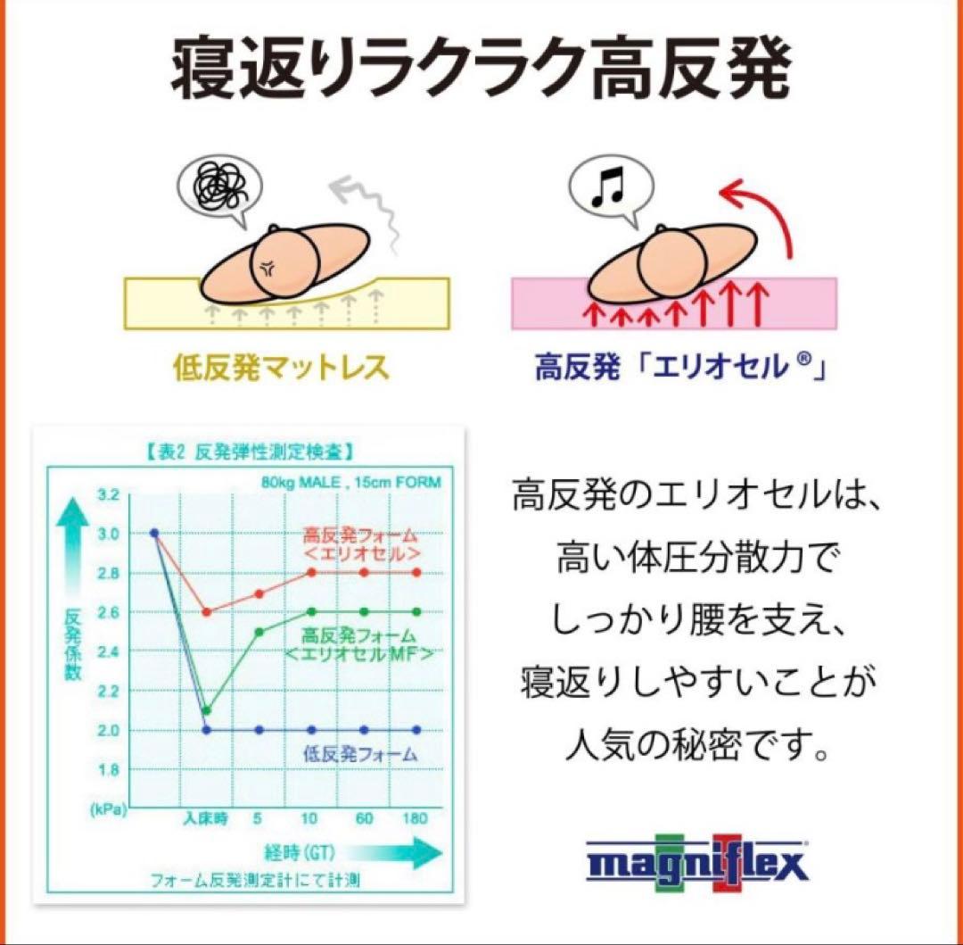 新品未開封高級イタリア製上質マットレス　白シングルマニフレックス オクラホマ