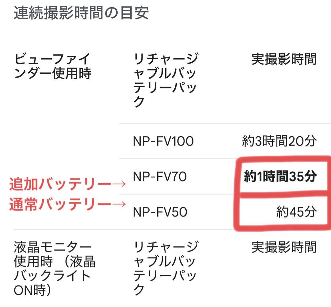 【極美品】Sony HDR-CX680(23年製)ビデオカメラ ホワイト