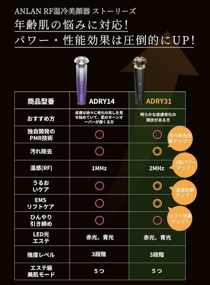 ANLAN RF 温冷 美顔器 PRO ADRY31 EMS 18金 高周波