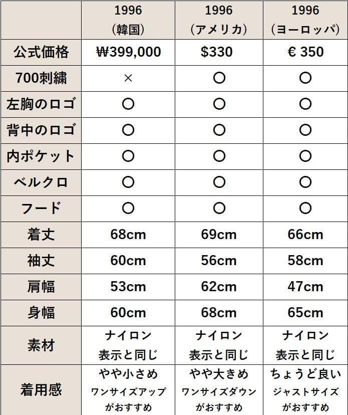 THE NORTH FACE ブラック ダウンベスト XLヌプシ700暖か