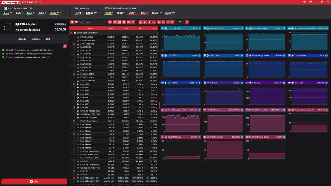 グラフィックボード・グラボ・ビデオカード MSI GeForce RTX 3080 Ventus 3X 10G OC