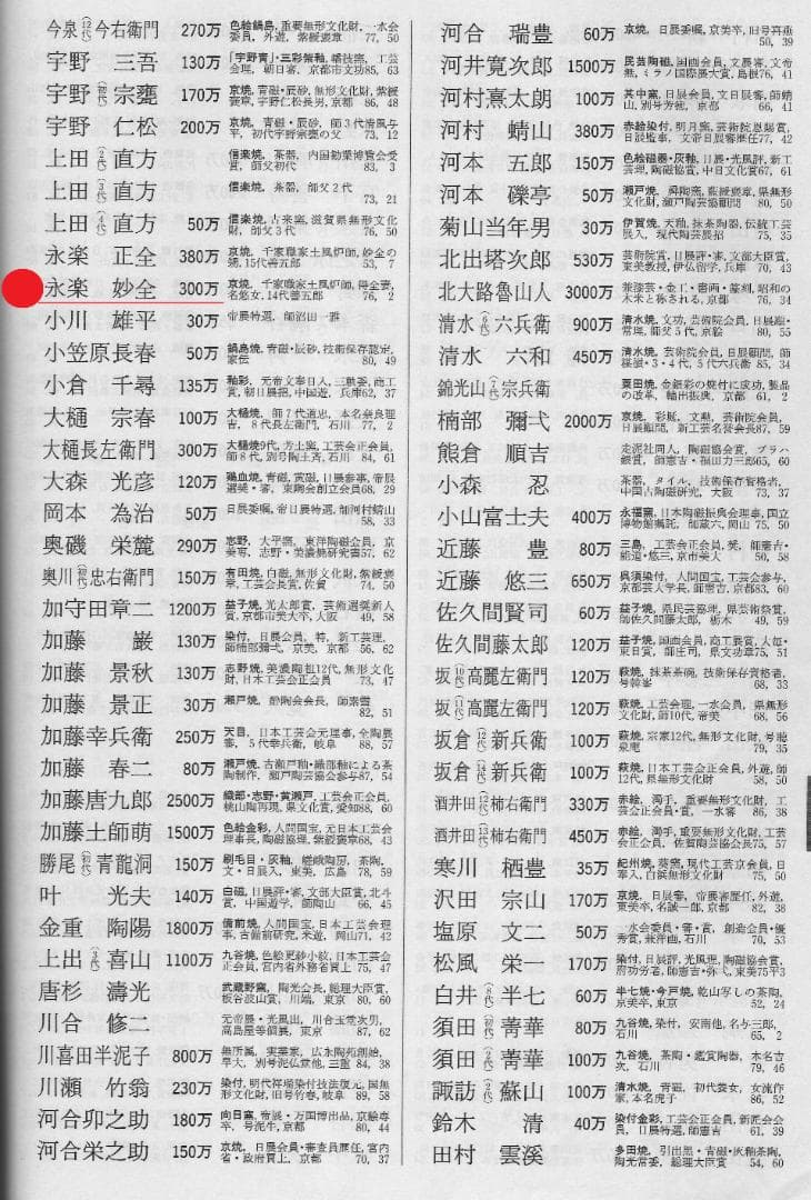 永楽妙全造『皐月茶碗』（共箱）