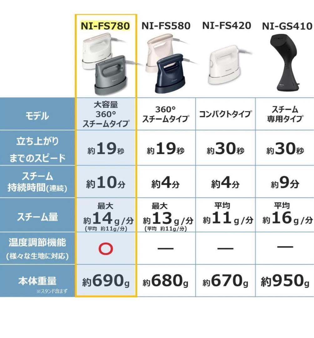 美品　Panasonic 2WAY スチームアイロン NI-FS780C