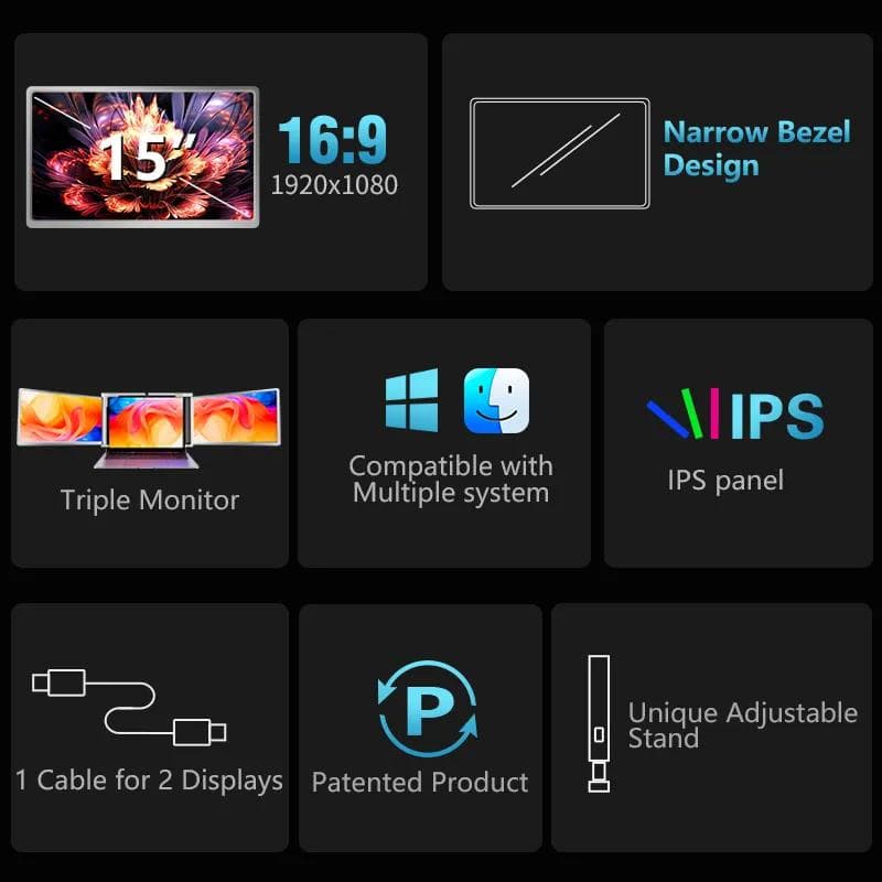 【新品】FOPO 15インチトリプルポータブルモニター／FHD 1080P