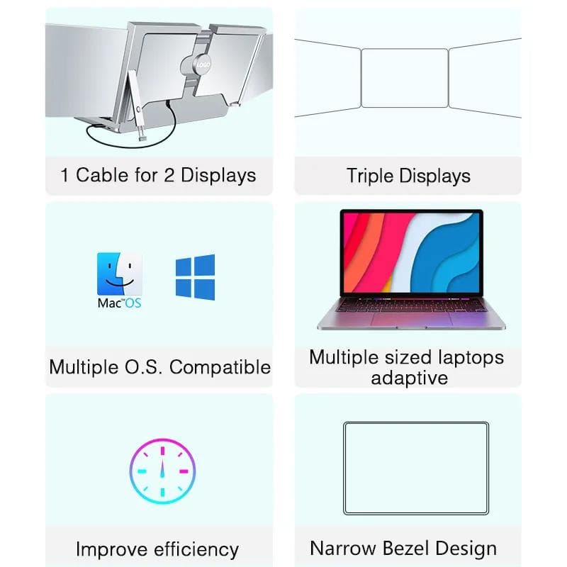 【新品】FOPO 15インチトリプルポータブルモニター／FHD 1080P