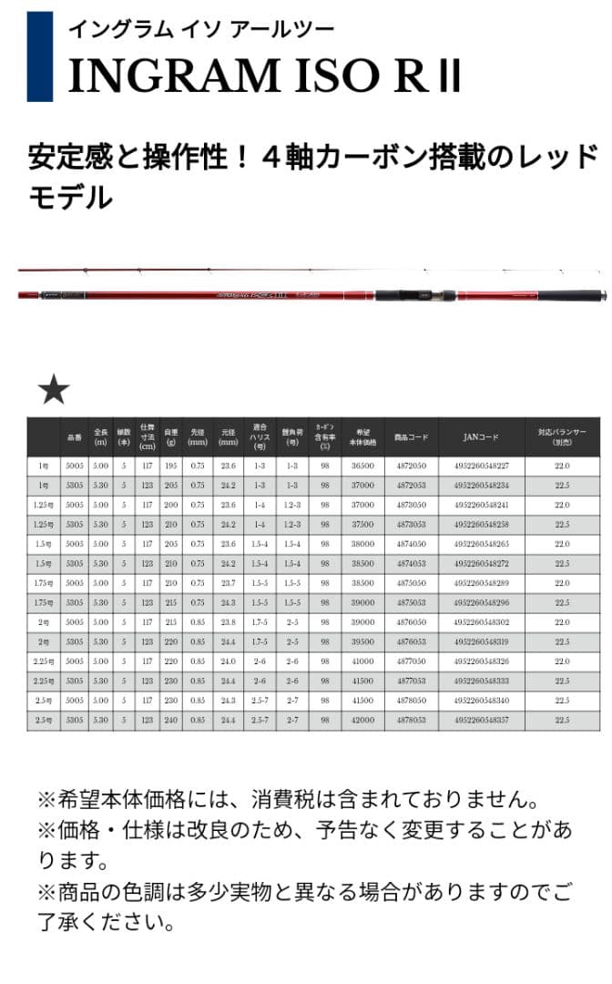 宇崎日新 イングラムＲⅡ 1.5号-530　磯竿　ジャンク