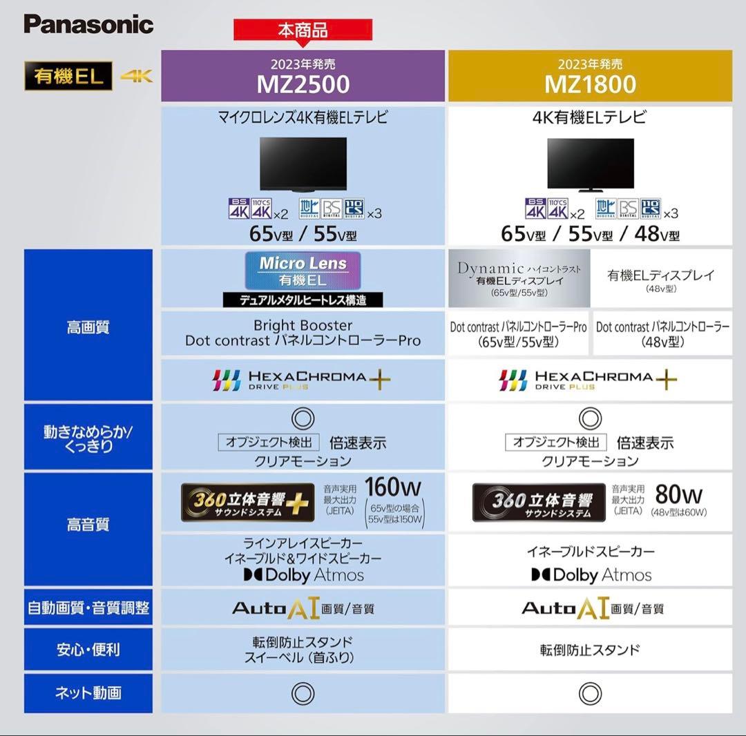 【らんまる様】Panasonic 2024年製 55型 TH-55MZ2500