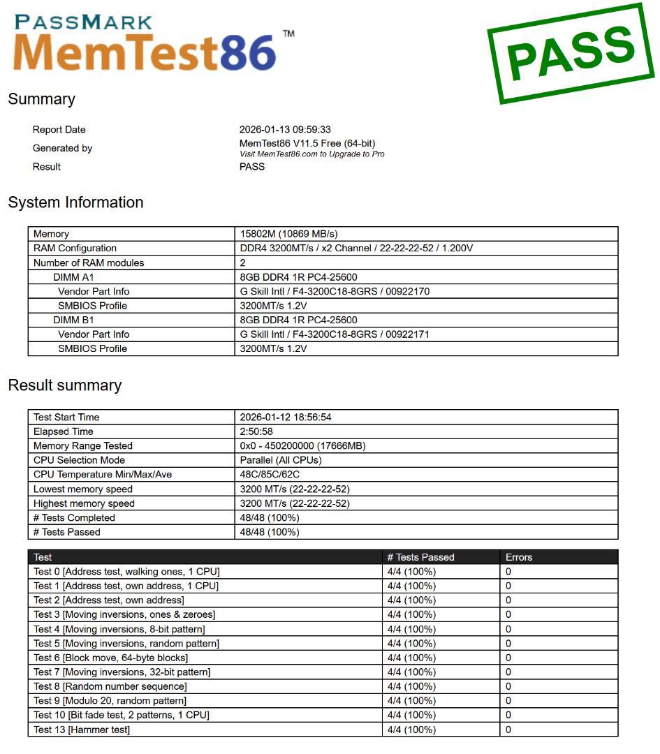 G.SKILL DDR4 SODIMM メモリー 16GB (2x8GB)