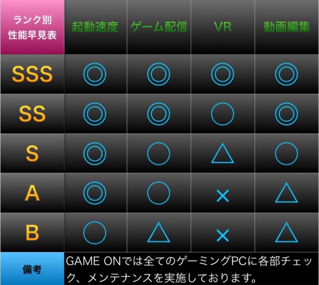 【激安PCフルセット】快適動作SSSSランク☆ゲーミングPCデビューにも◎