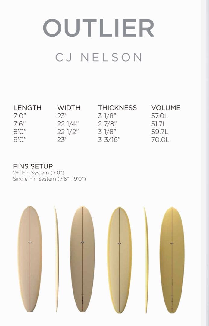 Thunderbolt CJネルソン　アウトライアー7,6”ミッドレングス