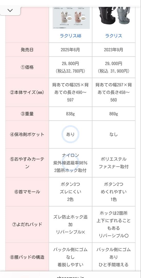 【新品・未開封】2025年最新モデル ラクリスAB ホワイトアッシュ　アップリカ