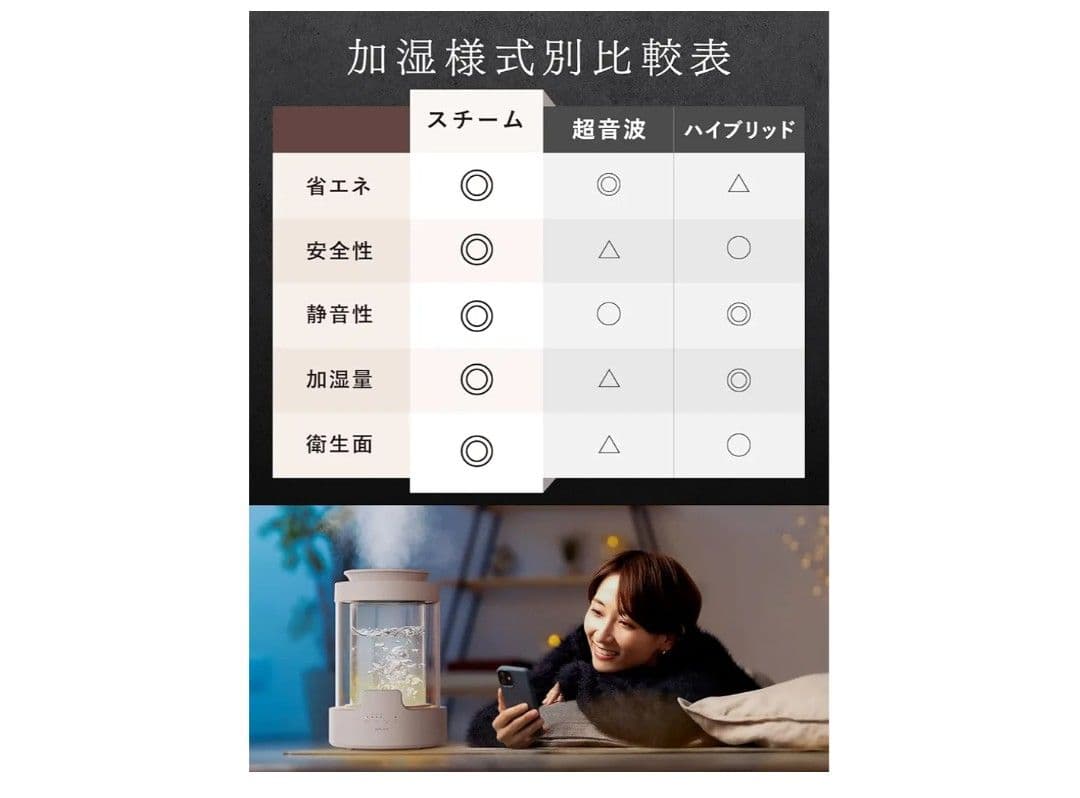 URURA スチーム式加湿器 NIPLIFE ニップライフ 2026年式