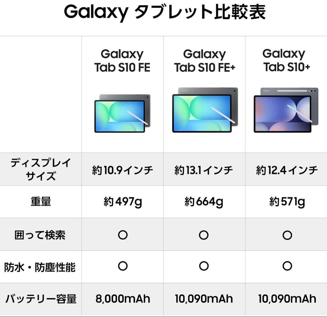 Galaxy Tab S10 FE (SM-X520) 本体　防水