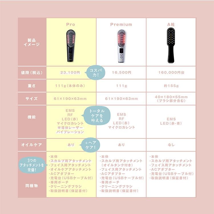 新品未使用品 WAVEWAVE Scalp BrushProスカルプブラシプロ