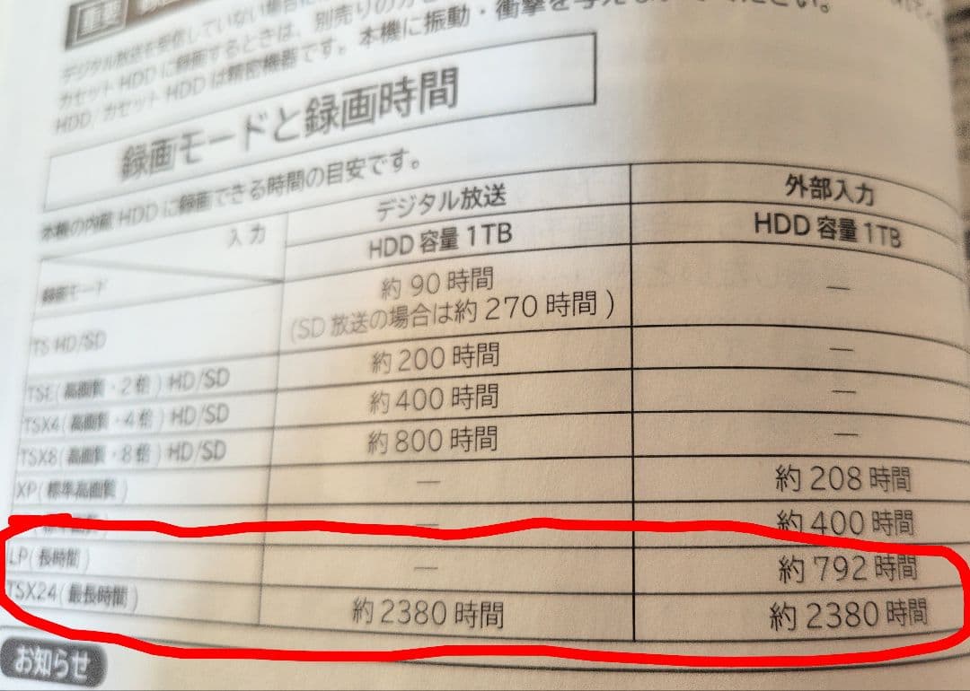 プロジェクターマクセルレコーダーDVDプレイヤーカラオケマイクCDプレイヤー5点