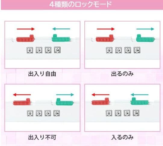 [行って帰る君]ペットドア ペット スルー　大特価中