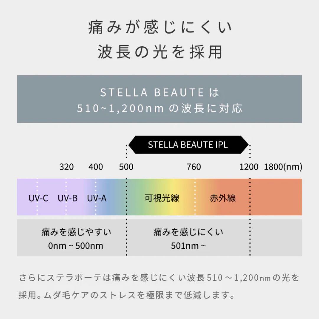 【最終値下げ】ステラボーテ　IPL&LED 光美容器　　サントリーニホワイト