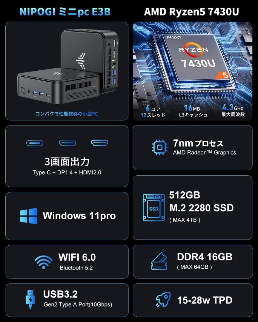 NIPOGI ミニpc 【2025新版】 AMD Ryzen 5 7430U