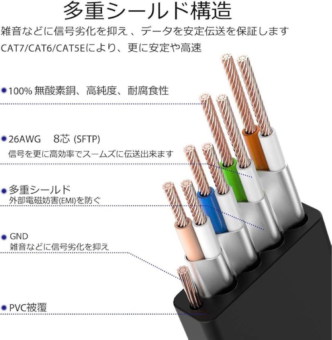 ☘️LANケーブル　CAT8 フラット　30m 爪折れ防止　超高速　黒　パソコン