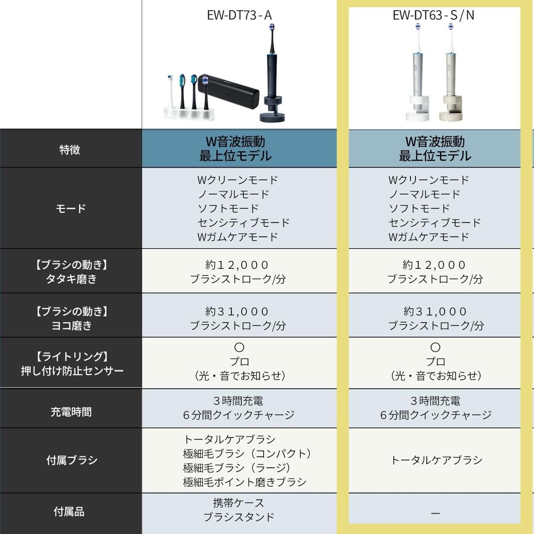 新品未開封　パナソニック 音波振動ハブラシ ドルツ シャンパンゴールド