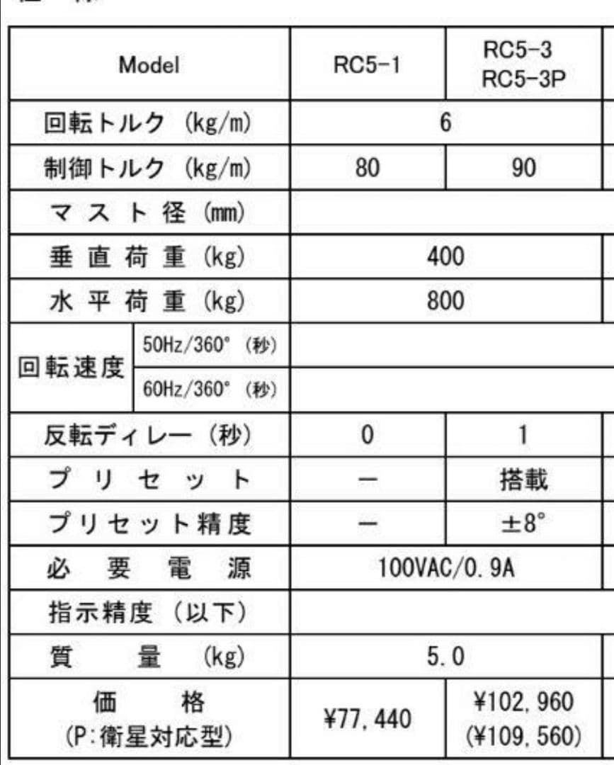 クリエートデザイン ローテーター RC5-3
