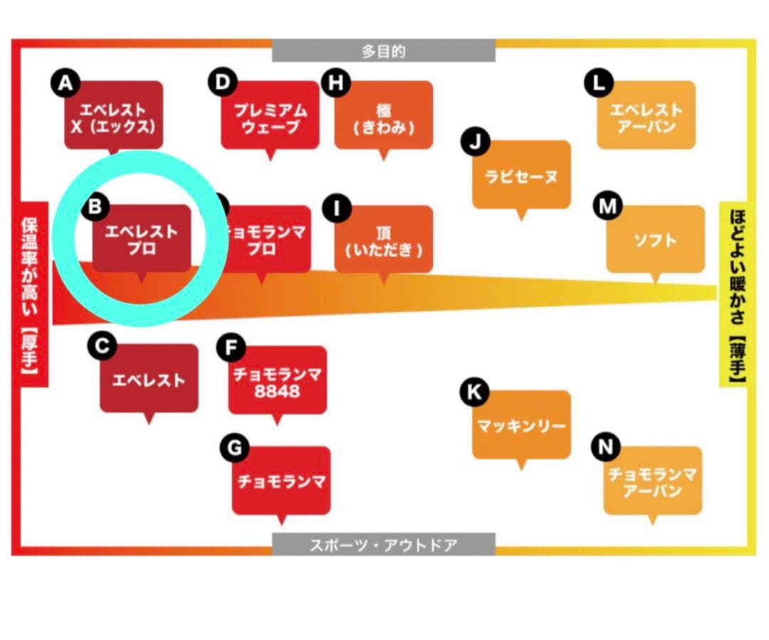 【新品未使用】ひだまり肌着 エベレスト・プロ ブラック サイズＬ