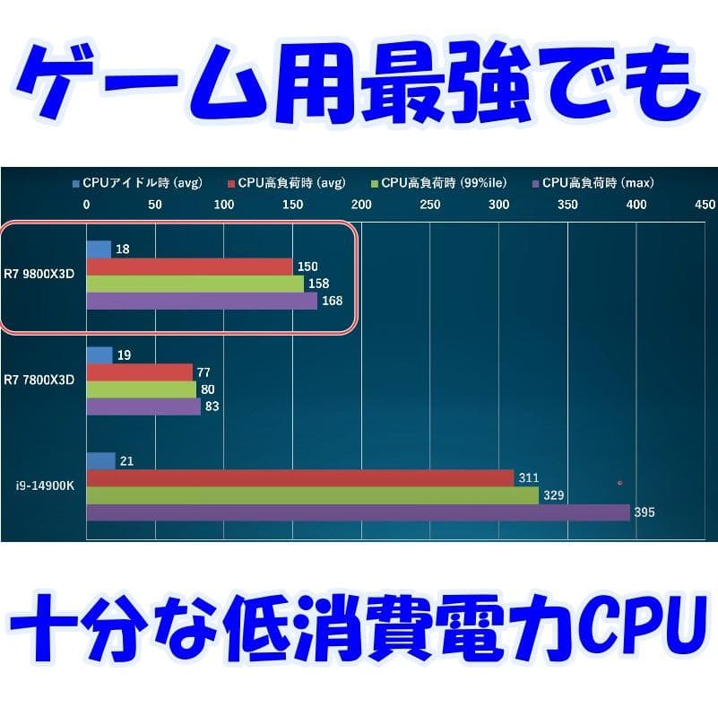 最強ゲーミングCPU搭載PC　RYZEN7 9800X3D　RTX5070Ti