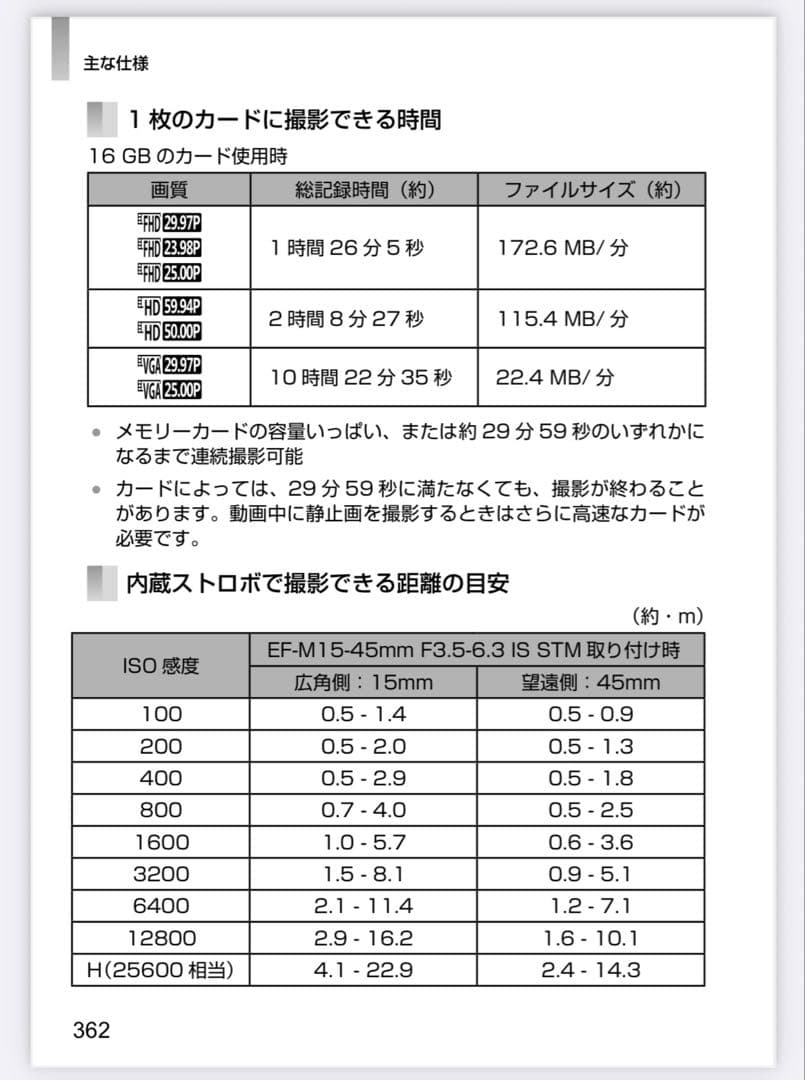Canon EOS M10 ブラック本体と付属品
