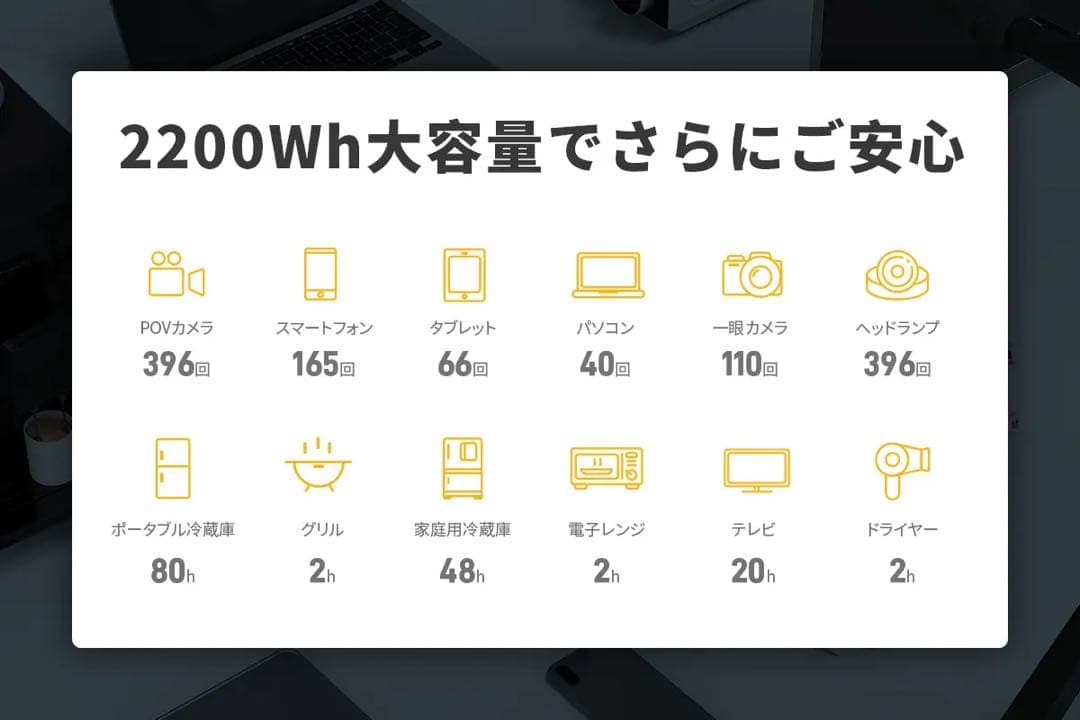[停電時も安心] 大容量2200Whポータブル電源 AlphaESS