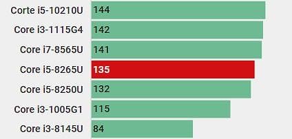 美品！東芝！B65EP 8世代 i5 大容量 SSD 16GB Office