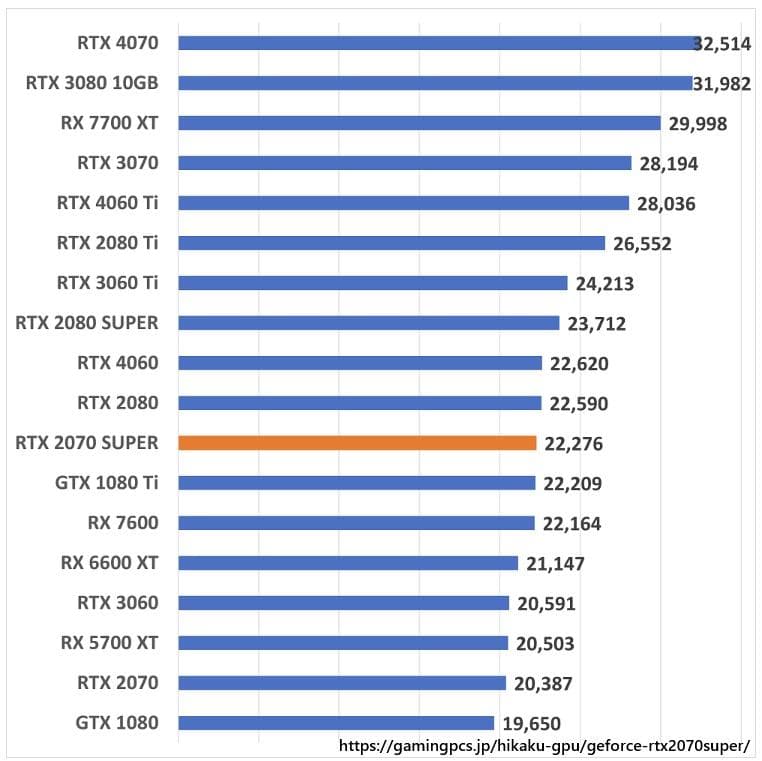 ゲーミングPC/i7 10700/RTX2070S/新品NVMe1TB/水冷