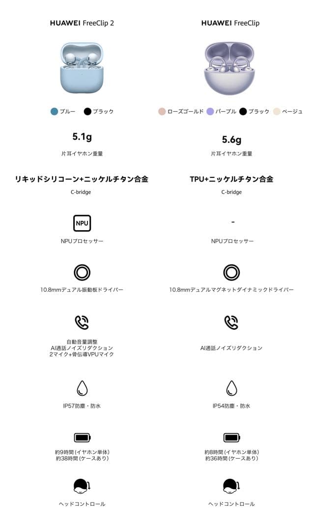 HUAWEI FreeClip 2 ワイヤレスイヤホン　ブルー