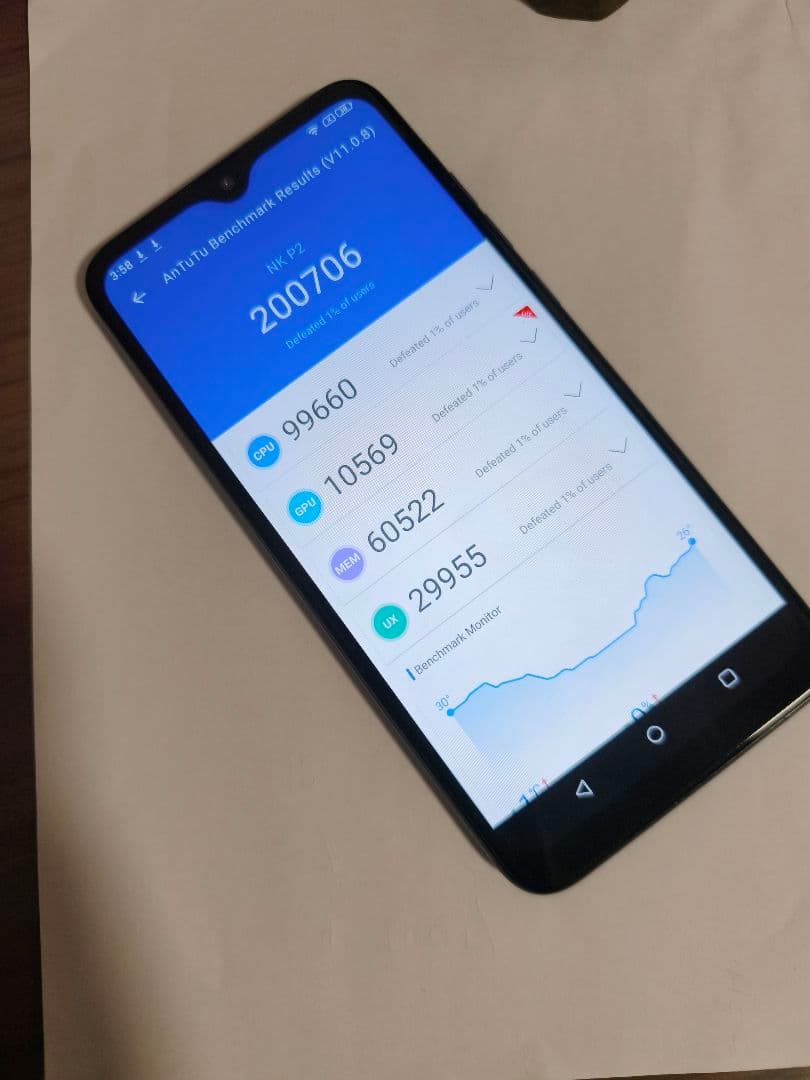 北朝鮮　スマホ　푸른하늘　(プルンハヌル)？　P2？　美品