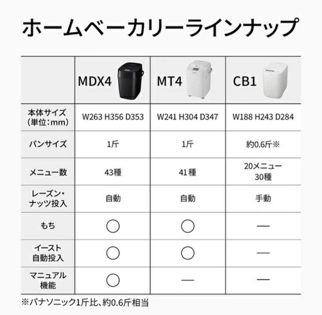 Panasonic ホームベーカリー コンパクトサイズ