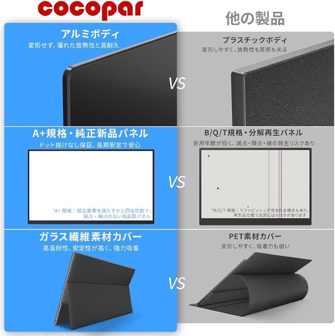 cocopar 15.6 モニター