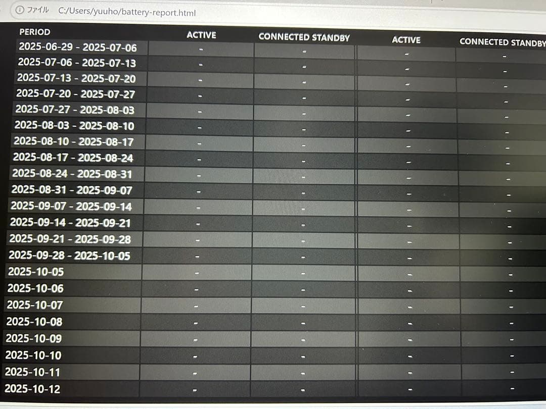 Windowsノート本体 Vostro3425