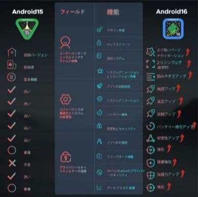 新品 ​世界初Android16 U11PRO タブレット 30GB 256GB